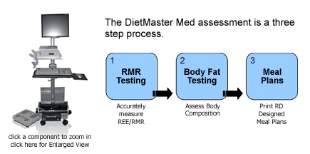 DietMaster Med Assessment